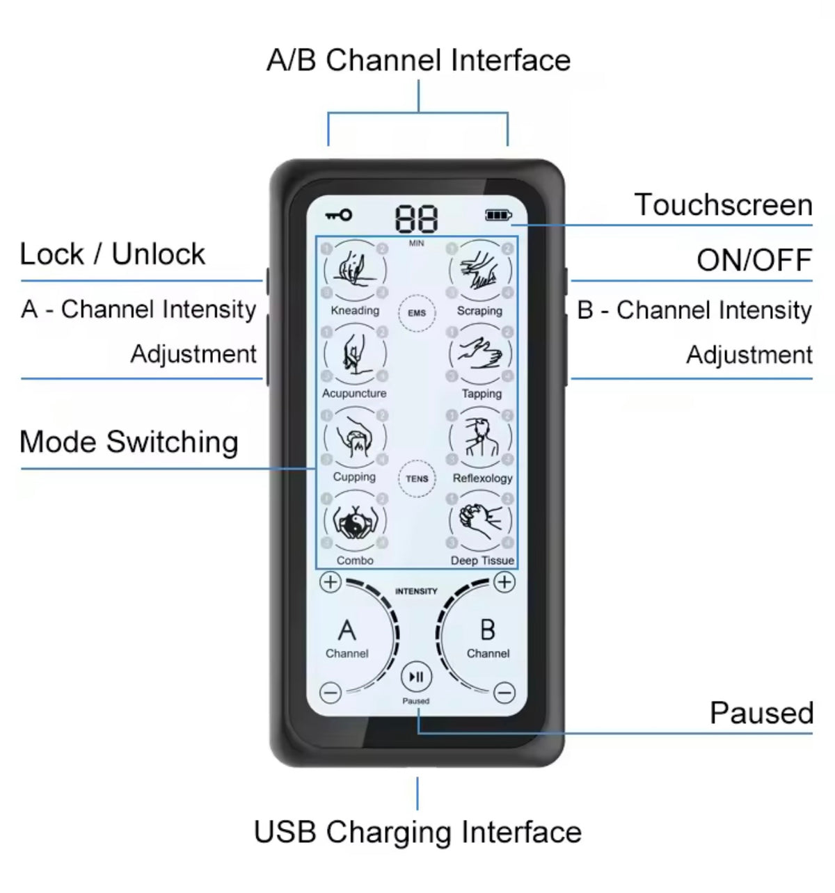 MyProFlex EMS Mini